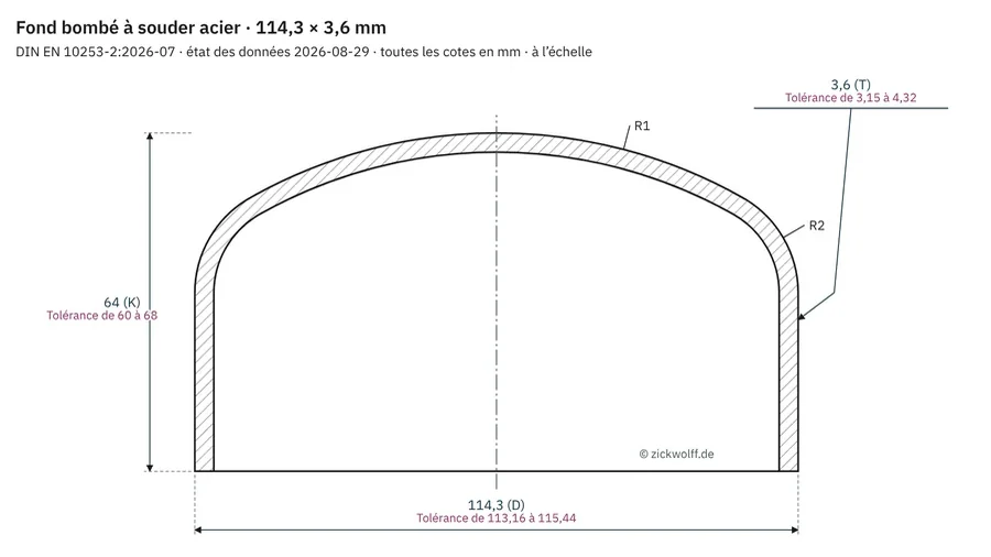 Schéma de mesure fond en coupe : diamètre extérieur D et épaisseur T à l’extrémité à souder, hauteur totale K de l’arête au sommet