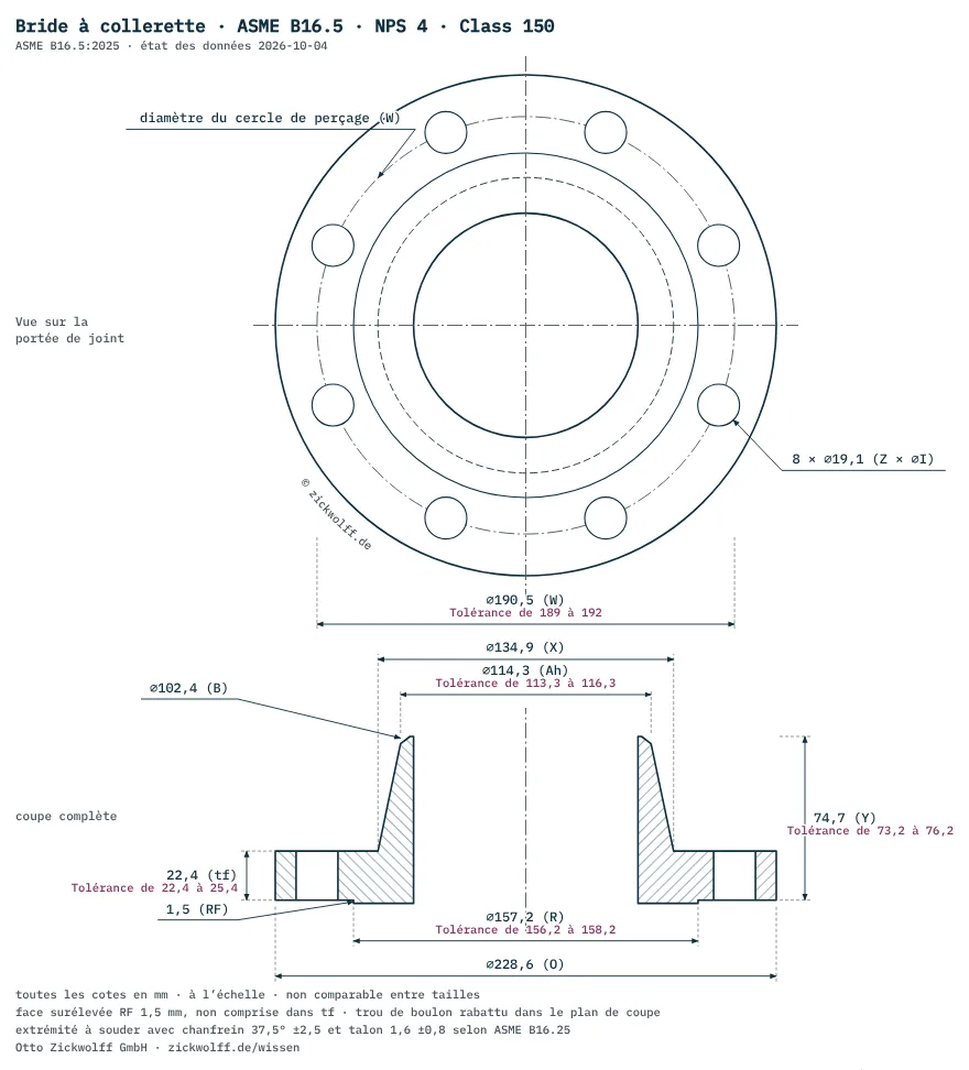 Schéma de mesure bride à collerette selon ASME B16.5, NPS 4 Class 150 : diamètre de perçage W 190,5 mm, 8 trous de 19,1 mm, diamètre extérieur O 228,6 mm, épaisseur tf 22,4 mm sans la face surélevée de 1,5 mm