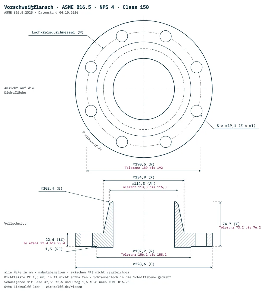 Messbild Vorschweißflansch nach ASME B16.5, NPS 4 Class 150: Lochkreis W 190,5 mm, 8 Löcher 19,1 mm, Außendurchmesser O 228,6 mm, Blattdicke tf 22,4 mm ohne die 1,5 mm hohe Dichtleiste