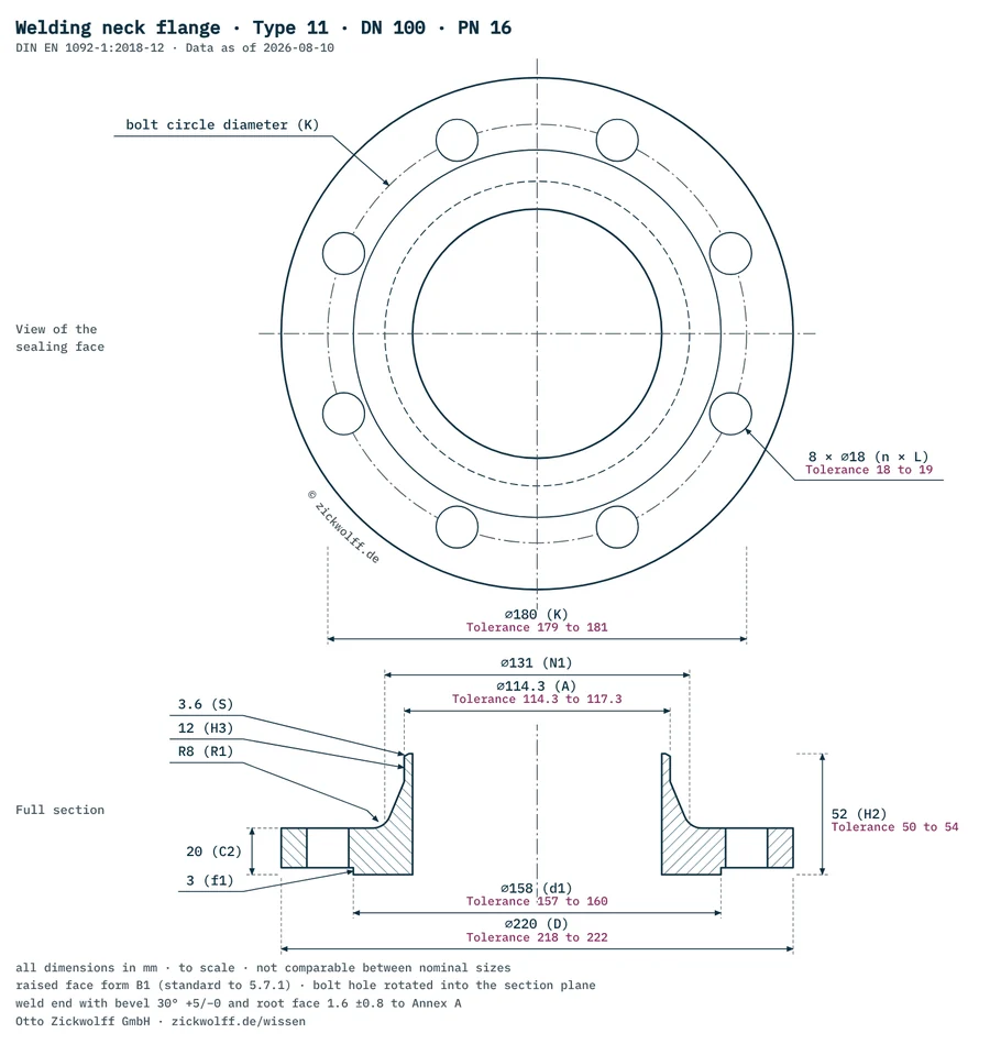Measuring picture pipe flange: view of the sealing face with bolt circle K from hole centre to opposite hole centre, outside diameter D and hole diameter L, below it the section with the flange thickness