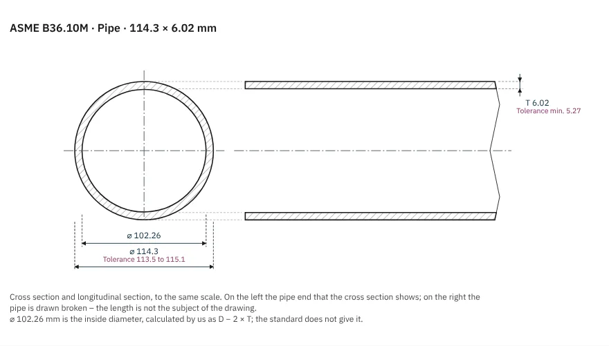 Measuring picture pipe to ASME B36.10M, NPS 4 Schedule 40: outside diameter 114.3 mm with tolerance in the cross-section, wall thickness 6.02 mm with minimum wall in the longitudinal section
