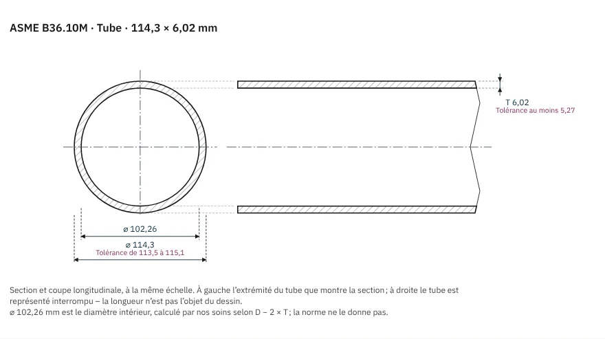 Schéma de mesure tube selon ASME B36.10M, NPS 4 Schedule 40 : diamètre extérieur 114,3 mm avec tolérance en section, épaisseur 6,02 mm avec paroi minimale en coupe longitudinale