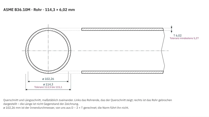 Messbild Rohr nach ASME B36.10M, NPS 4 Schedule 40: Außendurchmesser 114,3 mm mit Toleranz im Querschnitt, Wanddicke 6,02 mm mit Mindestwand im Längsschnitt